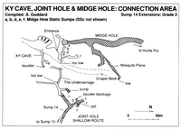 Descent 111 Midge KY and Joint Hole